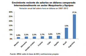 Salarios